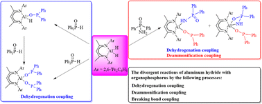 Graphical abstract: The divergent reactivity of β-diketiminato aluminium hydrides with organophosphoryl compounds