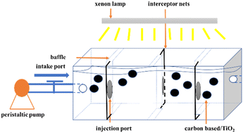 Graphical abstract: Study of advanced treatment of low concentration tetracycline wastewater in two-stage MBBR system