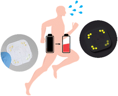 Graphical abstract: Soft, wearable, microfluidic system for fluorometric analysis of loss of amino acids through eccrine sweat