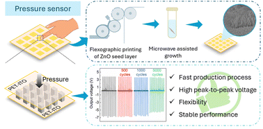 Graphical abstract: Flexographic printed microwave-assisted grown zinc oxide nanostructures for sensing applications