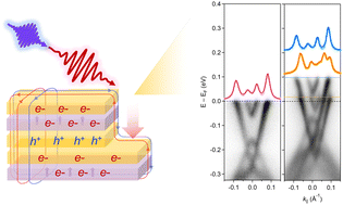 Graphical abstract: Spectroscopic evidence of intra-unit-cell charge redistribution in a charge-neutral magnetic topological insulator