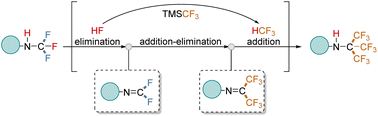 Graphical abstract: Direct synthesis of N-perfluoro-tert-butyl secondary amines from N-trifluoromethyl secondary amines
