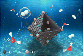 Graphical abstract: Strengthened d–p orbital hybridization and hydrogen diffusion in a hollow N-doped porous carbon/Ru cluster catalyst system for hydrogen evolution reactions