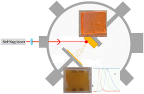 Graphical abstract: High quality MAPbBr3 films via pulsed laser deposition of single-crystalline targets