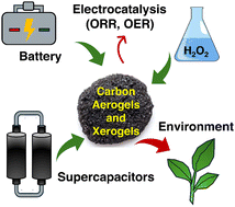 Graphical abstract: Carbon aerogels and xerogels: next-generation materials for sustainable energy and environmental solutions