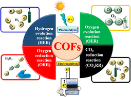 Graphical abstract: Covalent organic frameworks as emerging photocatalysts and electrocatalysts for renewable energy conversion