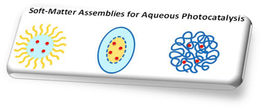 Graphical abstract: Bridging the hydrophobic gap: visible-light-driven photocatalysis of organic reactions in water with soft-matter nanoreactors