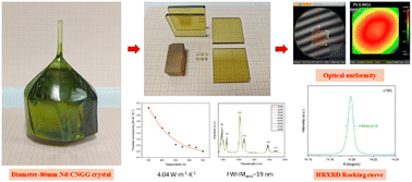 Graphical abstract: Growth and property characterization of large-sized Nd:CNGG crystals for high-energy chirped pulse amplification systems