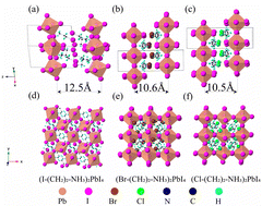 Graphical abstract: Effect of halogen substitution in spacer cations on two-dimensional Ruddlesden–Popper perovskites