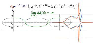 Graphical abstract: Asymmetries in elliptic cyclic voltammograms of strongly-adsorbed redox couples: kinetics or thermodynamics?