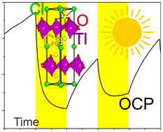 Graphical abstract: Layered anion ordering in oxide chloride Ca2TlO3Cl