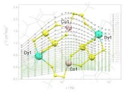 Graphical abstract: SMM behaviour in a {CoIII4CoII2DyIII2} complex: Co(ii)-based thermal barrier and Dy(iii) spectator role