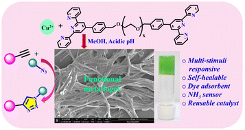 Graphical abstract: A highly selective Cu2+-coordination triggered multi-stimuli responsive and functional metallogel of bis-terpyridyl-based low molecular weight (LMW) gelator