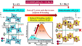 Graphical abstract: Understanding the effect of hydrogen bonding on the structural transition and emission properties in zero-dimensional hybrid metal halides: (3,5-DMP)3BiX6 (X = Cl, Br, I)