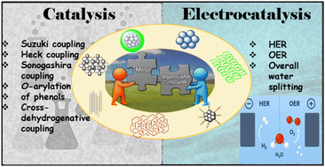 Graphical abstract: Development of nanosized materials using organosulphur compounds as building blocks for applications in catalysis and electrocatalysis