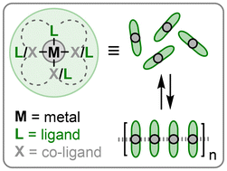Graphical abstract: Supramolecular polymerization and self-assembly of transition metal complexes