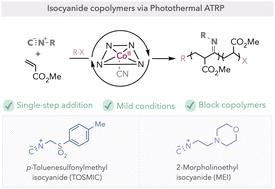 Graphical abstract: Photothermally-driven cobalt catalysed atom transfer radical polymerisation enables isocyanide copolymer synthesis