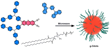 Graphical abstract: Glassy organic dots exhibiting near-infrared TADF with quantum yields >40% for cellular imaging