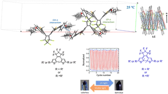 Graphical abstract: Photo-active dithienylcyclopentene-derived room temperature nematics