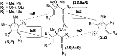 Graphical abstract: Mechanistic subtleties in the cyclopentannelation of allenolate allyl carbamates: the origin of the center-to-center chirality transfer