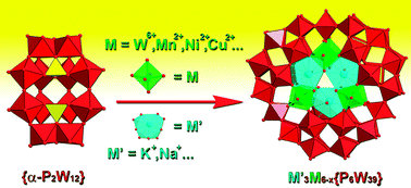Graphical abstract: New trimeric polyoxotungstate aggregates based on [P2W12O48]14− building blocks
