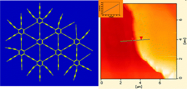 Graphical abstract: Architecture of graphdiyne nanoscale films