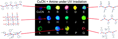 Graphical abstract: Reversible luminescent reaction of amines with copper(i) cyanide
