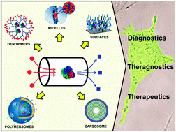 Graphical abstract: Protein–polymer nanoreactors for medical applications