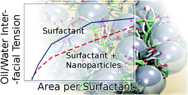 Graphical abstract: Molecular dynamics study of nanoparticles and non-ionic surfactant at an oil–water interface