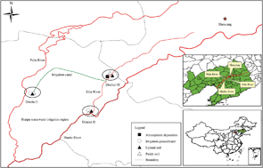 Graphical abstract: Contamination, source, and input route of polycyclic aromatic hydrocarbons in historic wastewater-irrigated agricultural soils