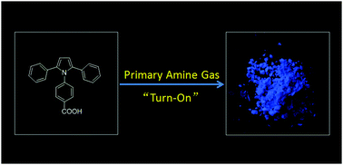Graphical abstract: A fluorescence-switchable luminogen in the solid state: a sensitive and selective sensor for the fast “turn-on” detection of primary amine gas