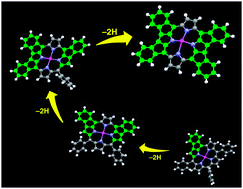 Graphical abstract: Multiply-fused porphyrins—effects of extended π-conjugation on the optical and electrochemical properties