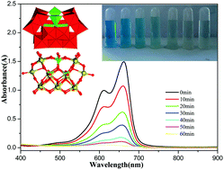 Graphical abstract: Self-assembly and photocatalytic property of germanoniobate [H6Ge4Nb16O56]10−: encapsulating four {GeO4} tetrahedra within a {Nb16} cage
