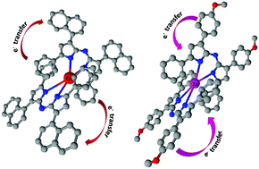 Graphical abstract: Two photon absorption properties of four coordinated transition metal complexes of tetraarylazadipyrromethene compounds