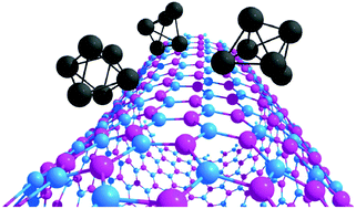 Graphical abstract: Growth of sub-nanometric palladium clusters on boron nitride nanotubes: a DFT study