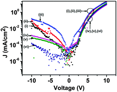 Graphical abstract: Effect of the electric field during annealing of organic light emitting diodes for improving its on/off ratio