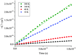 Graphical abstract: Charge mobility induced by Brownian fluctuations in π-conjugated polymers in solution