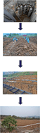 Graphical abstract: Effects of CO2 leakage on soil bacterial communities from simulated CO2-EOR areas