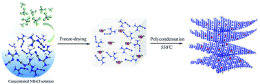 Graphical abstract: Engineering the electronic structure of two-dimensional subnanopore nanosheets using molecular titanium-oxide incorporation for enhanced photocatalytic activity