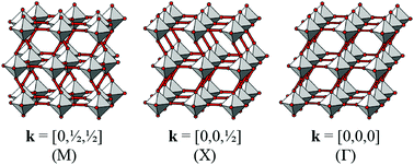 Graphical abstract: Columnar shifts as symmetry-breaking degrees of freedom in molecular perovskites