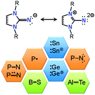 Graphical abstract: Applications of N-heterocyclic imines in main group chemistry