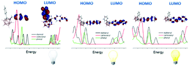 Graphical abstract: Carborane–stilbene dyads: the influence of substituents and cluster isomers on photoluminescence properties