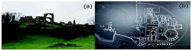 Graphical abstract: Handheld XRF and Raman equipment for the in situ investigation of Roman finds in the Villa dei Quintili (Rome, Italy)