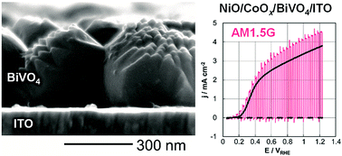 Graphical abstract: Bulky crystalline BiVO4 thin films for efficient solar water splitting