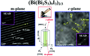 Graphical abstract: The structure and opto–thermo electronic properties of a new (Bi(Bi2S3)9I3)2/3 hexagonal nano-/micro-rod