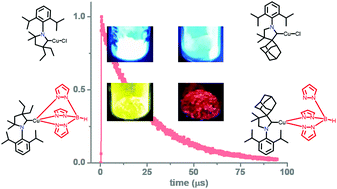 Graphical abstract: Phosphorescent 2-, 3- and 4-coordinate cyclic (alkyl)(amino)carbene (CAAC) Cu(i) complexes