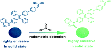 Graphical abstract: An AIE-based fluorescent test strip for the portable detection of gaseous phosgene