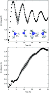 Graphical abstract: Accelerating direct quantum dynamics using graphical processing units