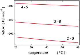 Graphical abstract: Comment on “Thermal compaction of the intrinsically disordered protein tau: entropic, structural, and hydrophobic factors” by A. Battisti, G. Ciasca, A. Grottesi and A. Tenenbaum, Phys. Chem. Chem. Phys., 2017, 19, 8435