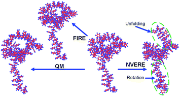 Graphical abstract: Structure relaxation via long trajectories made stable